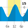 Calibogue Cay tide chart for Tuesday, November 15, 2022