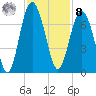 Calibogue Cay tide chart for Tuesday, November 8, 2022