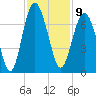 Calibogue Cay tide chart for Wednesday, November 9, 2022