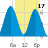 Calibogue Cay tide chart for Friday, March 17, 2023