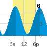 Calibogue Cay tide chart for Monday, March 6, 2023