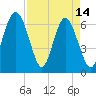Calibogue Cay tide chart for Friday, April 14, 2023