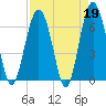 Calibogue Cay tide chart for Wednesday, April 19, 2023