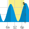Calibogue Cay tide chart for Wednesday, April 5, 2023