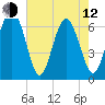 Calibogue Cay tide chart for Friday, May 12, 2023