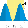 Calibogue Cay tide chart for Sunday, May 14, 2023