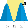 Calibogue Cay tide chart for Monday, May 15, 2023