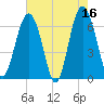Calibogue Cay tide chart for Tuesday, May 16, 2023
