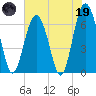 Calibogue Cay tide chart for Friday, May 19, 2023