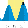 Calibogue Cay tide chart for Wednesday, May 3, 2023
