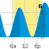 Calibogue Cay tide chart for Saturday, May 6, 2023