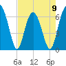 Calibogue Cay tide chart for Tuesday, May 9, 2023