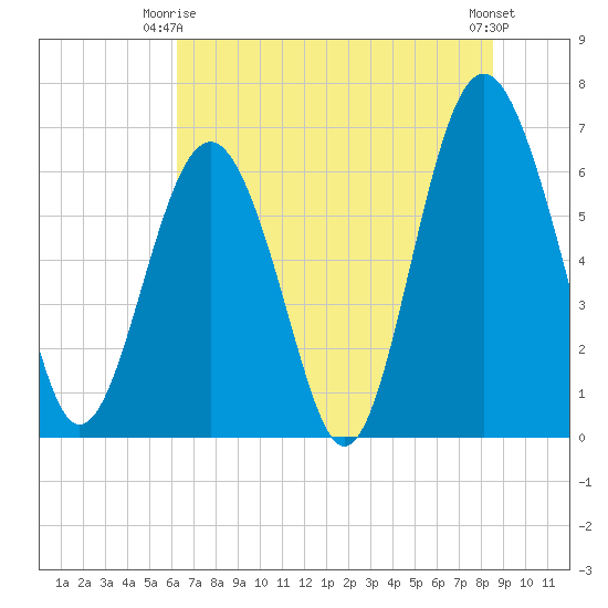 Calibogue Cay tide chart for Friday, June 16, 2023