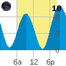 Calibogue Cay tide chart for Sunday, June 18, 2023