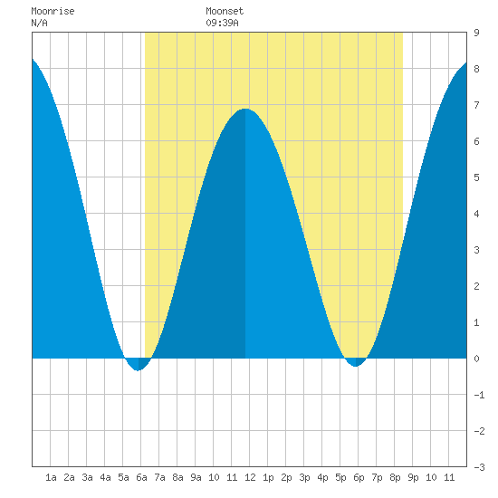 Calibogue Cay tide chart for Wednesday, June 7, 2023