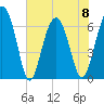 Calibogue Cay tide chart for Thursday, June 8, 2023