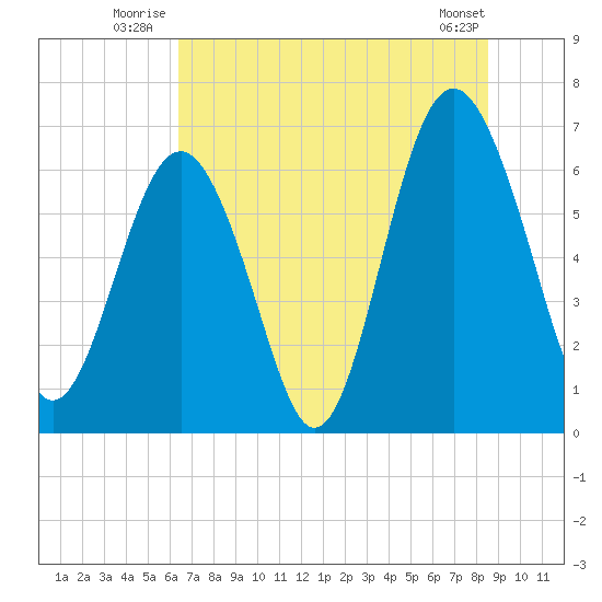 Calibogue Cay tide chart for Friday, July 14, 2023