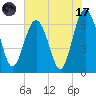 Calibogue Cay tide chart for Monday, July 17, 2023