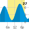 Calibogue Cay tide chart for Thursday, July 27, 2023