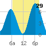 Calibogue Cay tide chart for Saturday, July 29, 2023