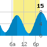 Calibogue Cay tide chart for Tuesday, August 15, 2023