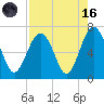 Calibogue Cay tide chart for Wednesday, August 16, 2023