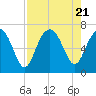 Calibogue Cay tide chart for Monday, August 21, 2023