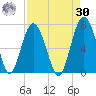 Calibogue Cay tide chart for Wednesday, August 30, 2023