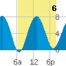 Calibogue Cay tide chart for Sunday, August 6, 2023