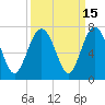 Calibogue Cay tide chart for Friday, September 15, 2023