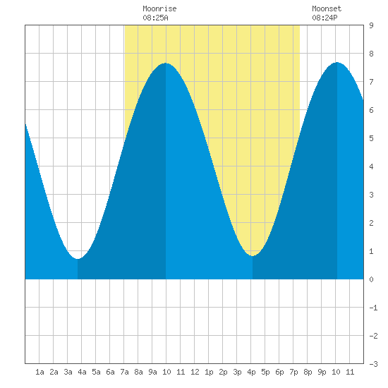 Calibogue Cay tide chart for Saturday, September 16, 2023