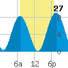 Calibogue Cay tide chart for Wednesday, September 27, 2023