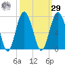 Calibogue Cay tide chart for Friday, September 29, 2023
