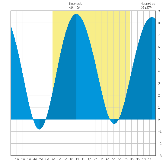 Calibogue Cay tide chart for Saturday, September 2, 2023