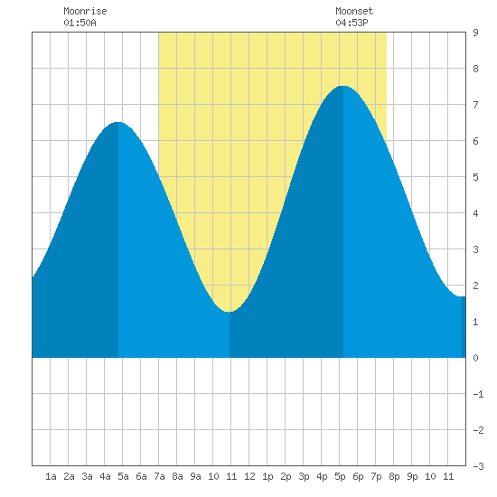 Calibogue Cay tide chart for Saturday, September 9, 2023