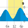 Calibogue Cay tide chart for Saturday, September 9, 2023