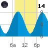 Calibogue Cay tide chart for Saturday, October 14, 2023