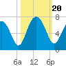 Calibogue Cay tide chart for Friday, October 20, 2023