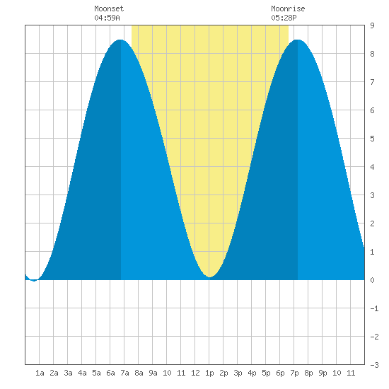 Calibogue Cay tide chart for Thursday, October 26, 2023