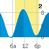 Calibogue Cay tide chart for Monday, October 2, 2023
