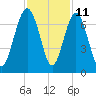 Calibogue Cay tide chart for Saturday, November 11, 2023