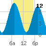 Calibogue Cay tide chart for Sunday, November 12, 2023
