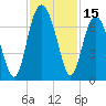 Calibogue Cay tide chart for Wednesday, November 15, 2023