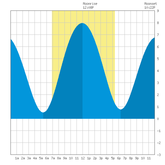 Calibogue Cay tide chart for Saturday, November 18, 2023