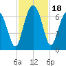 Calibogue Cay tide chart for Saturday, November 18, 2023
