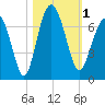 Calibogue Cay tide chart for Wednesday, November 1, 2023