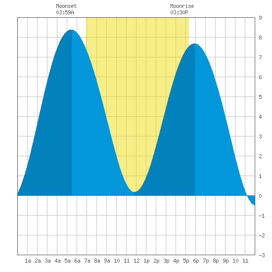 Calibogue Cay tide chart for Friday, November 24, 2023