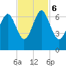 Calibogue Cay tide chart for Monday, November 6, 2023
