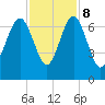Calibogue Cay tide chart for Wednesday, November 8, 2023