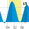 Calibogue Cay tide chart for Friday, December 15, 2023